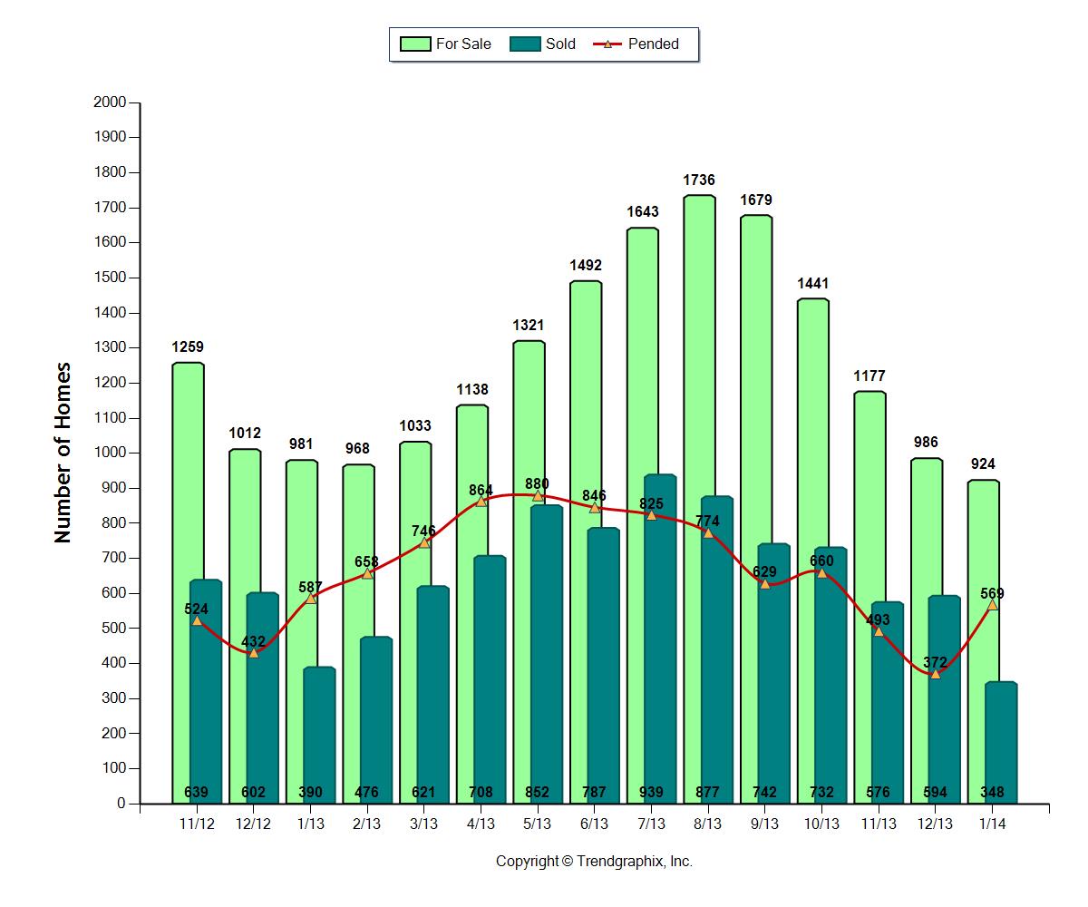 A Fabulous Start to 2014 Real Estate on Seattle’s Eastside