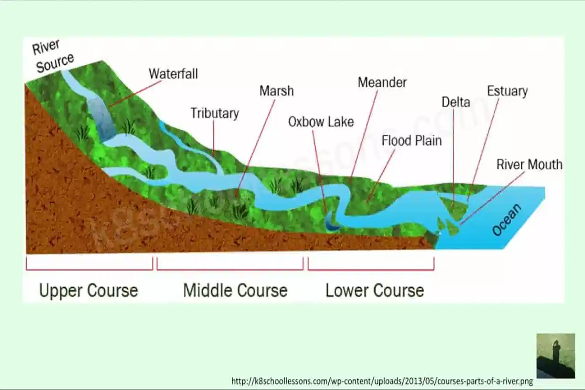 GCSE Geography Tutorials Easy Learning