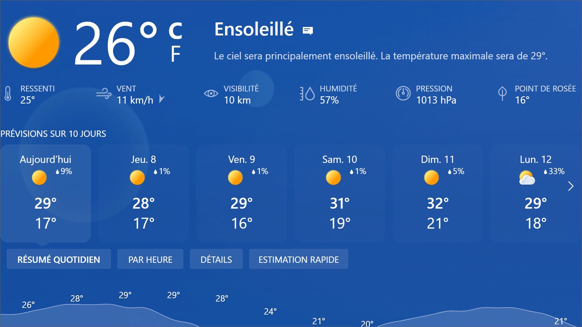 Comment afficher la météo de votre ville ? Affichage multiple facile