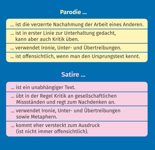 Satire Definition & Zusammenfassung Easy Schule