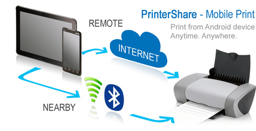 How to Connect iPhone 7 to Printer