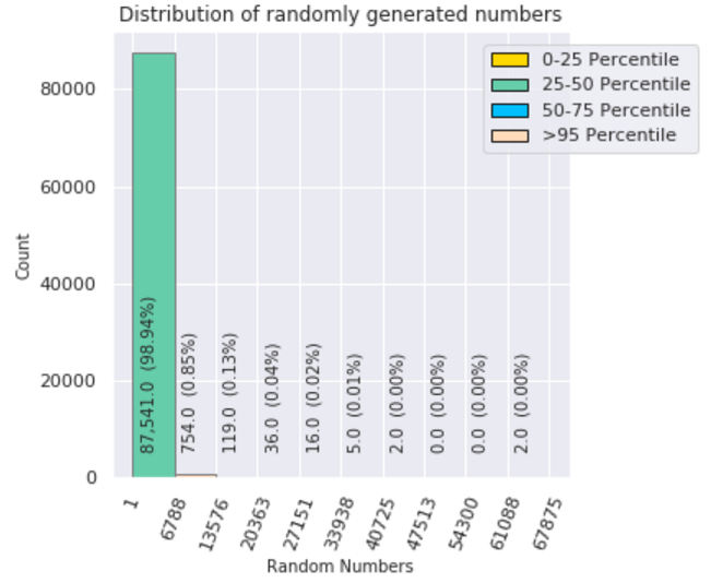 Matplotlib Advanced Histogram With Counts And Bin Ranges Easy As