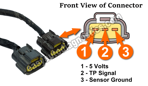 Part 1 How to Test the Throttle Position Sensor (19961999 3.0L Maxima)