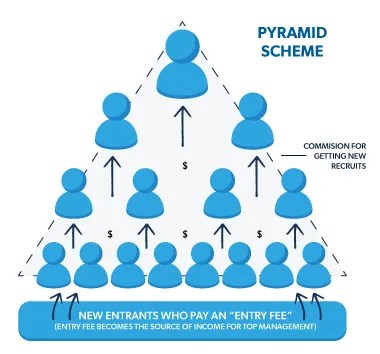 Is Limelight Media Pyramid Scheme Shocking Truth Revealed