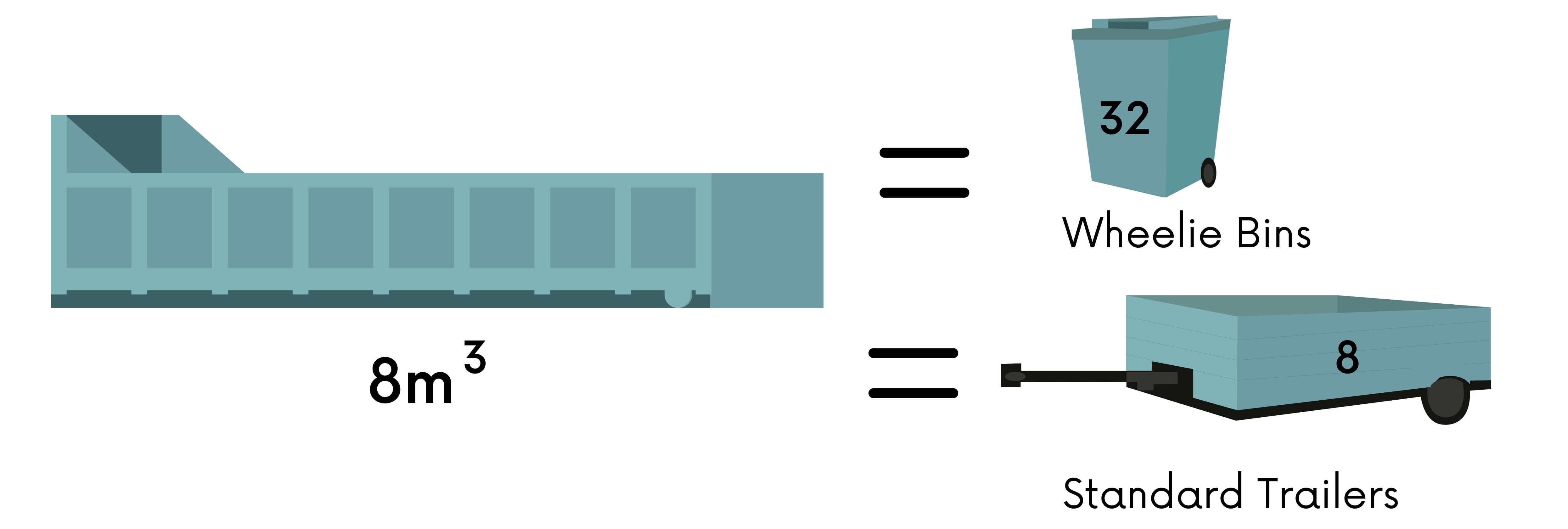 Skip Bin Sizes and Prices Easy Bin Hire