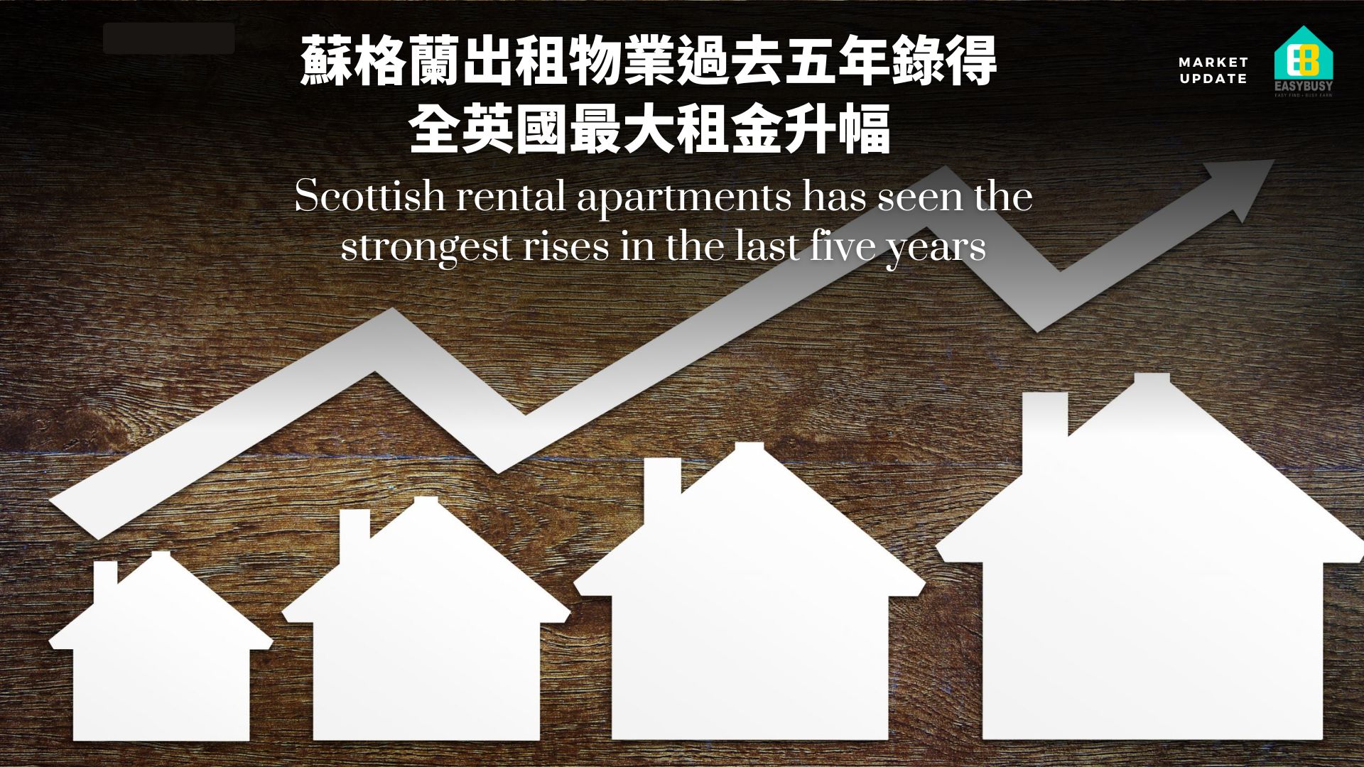 Scottish rental apartments has seen the strongest rises in the last