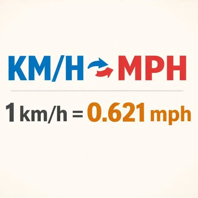 KMPH to MPH Speed Converter Convert Kilometers Per Hour to Miles Per Hour(07)