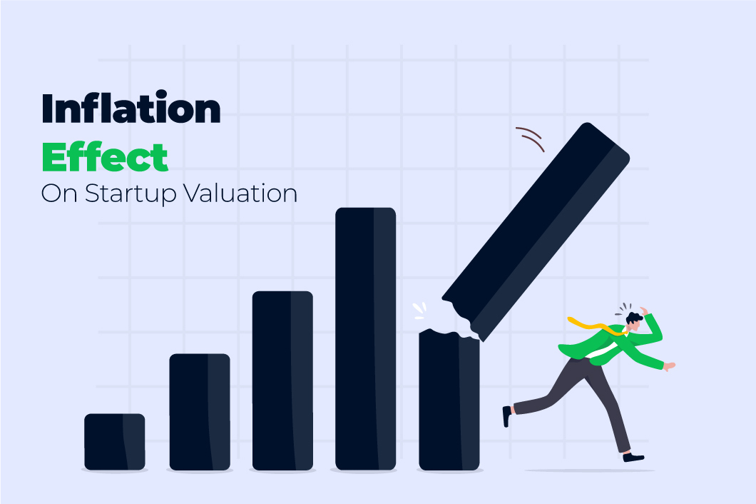 How is startup valuation affected by inflation? Easy Capraise