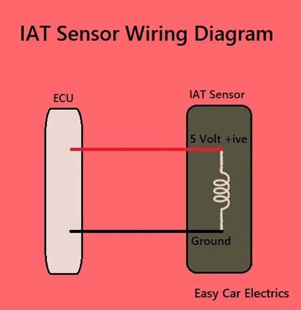 IAT Sensor Wiring Diagram: (Intake Air Temperature Sensor)
