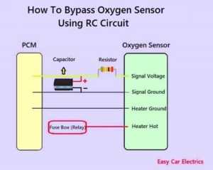 How to Take Off Oxygen Sensors Easy - Gordon Gerentow