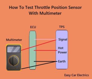 How To Calibrate (Reset) Throttle Position Sensor (7 Steps) - Easy Car