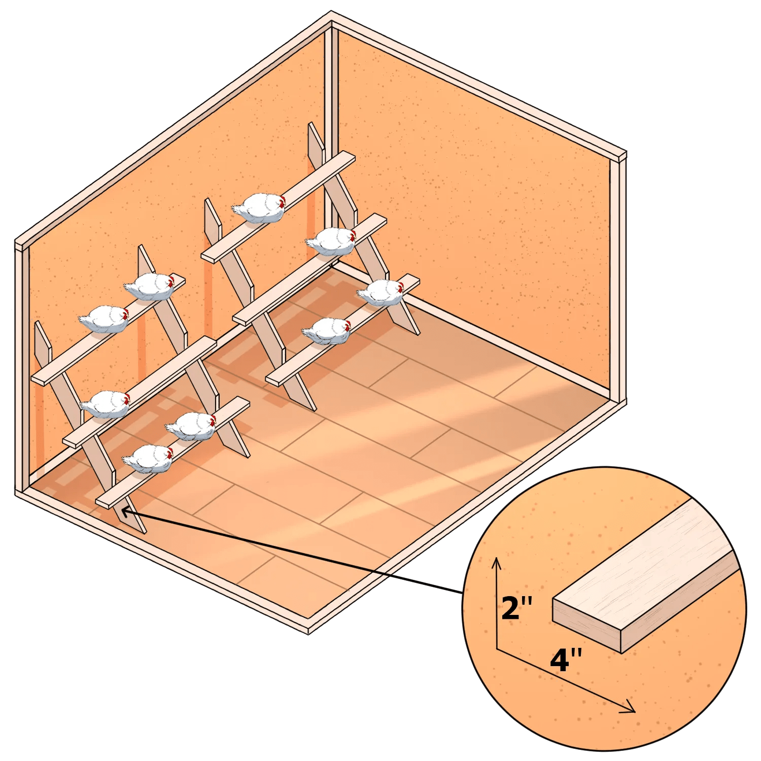 Building a Safe and Comfortable Chicken Coop Housing Easy Coops™