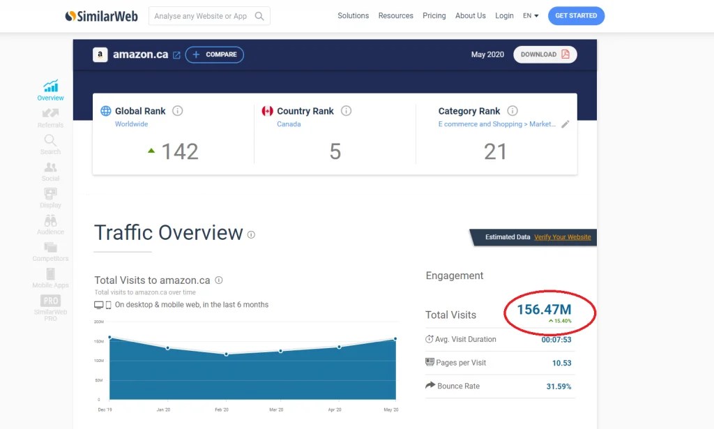 10 Easy Ways to Make Money Online Canada with Low Investment