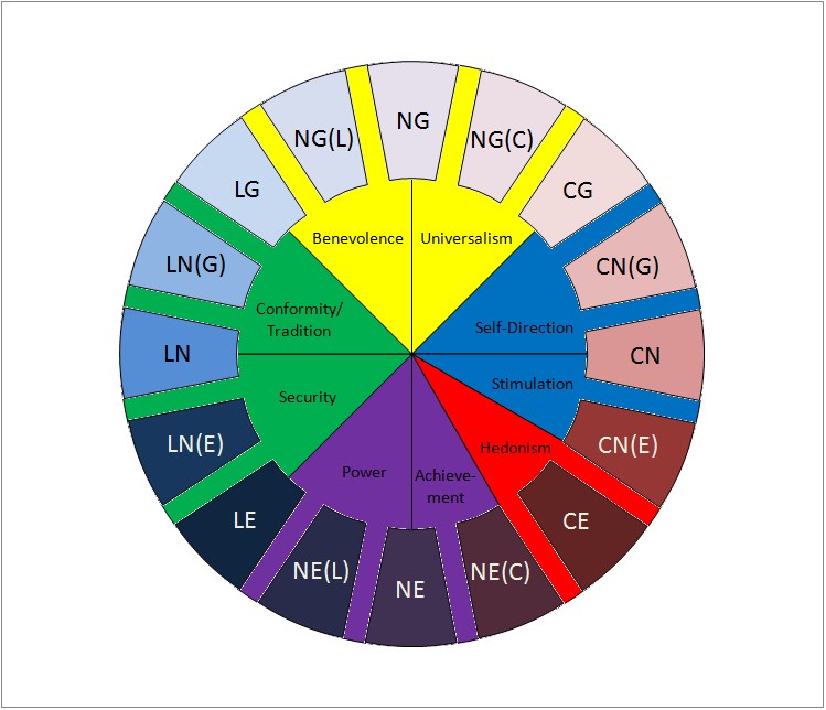 The Real Alignments Handbook From Theory to Practical Application