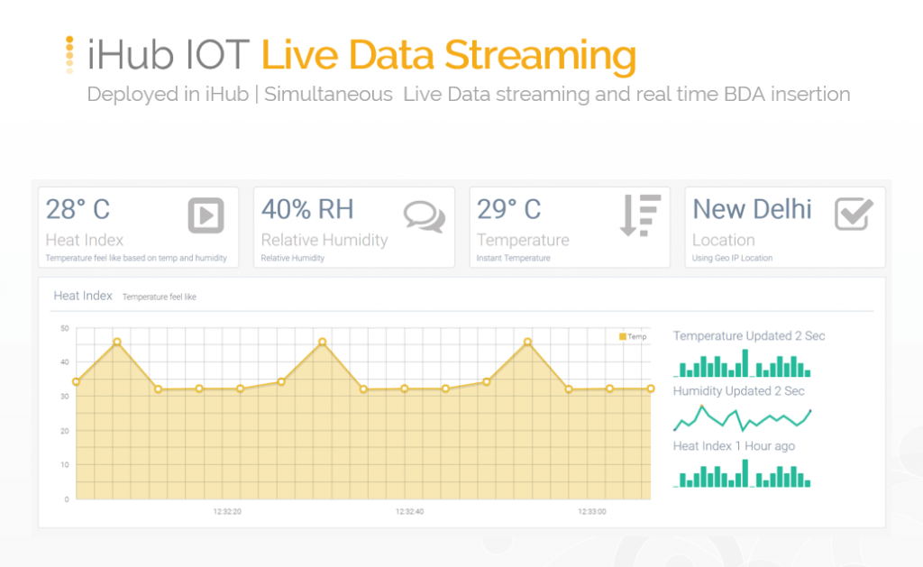 of Things (IoT) Easy Data Analytics