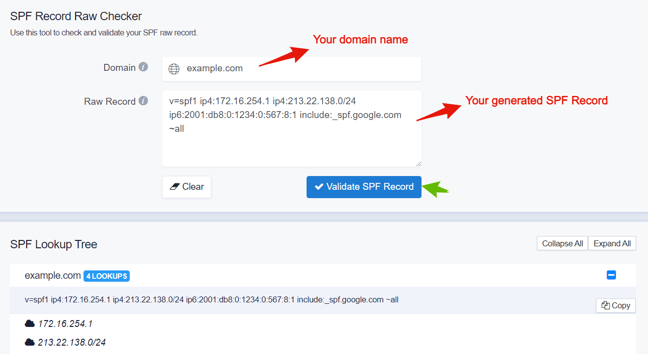 SPF Authentication SPFall vs all EasyDMARC