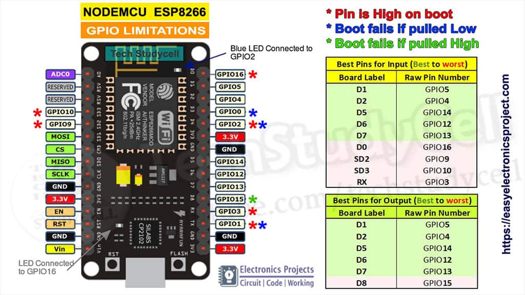 Home Automation Using NodeMCU & Blynk App (IoT) WiFi Relay Module
