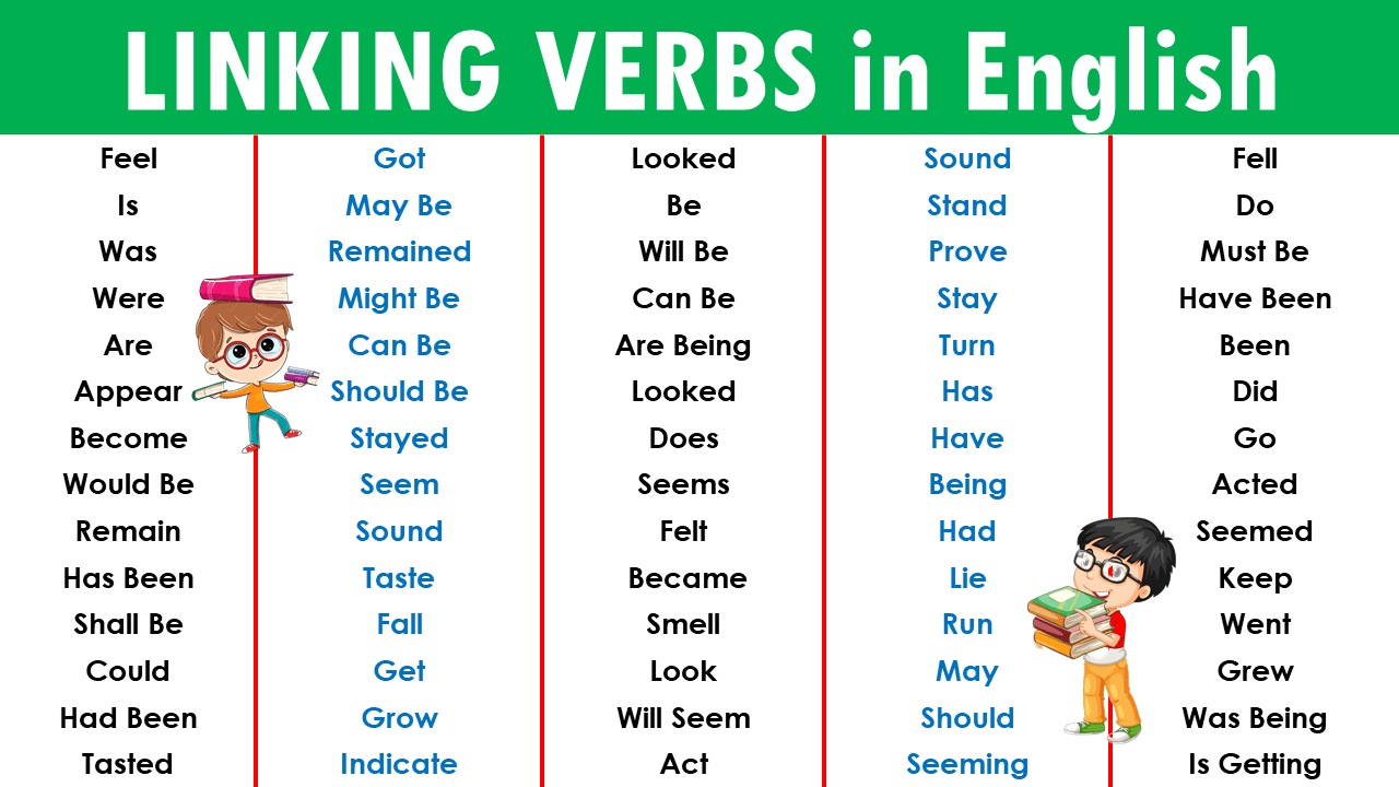 Mastering Linking Verbs in English: Rules and Examples