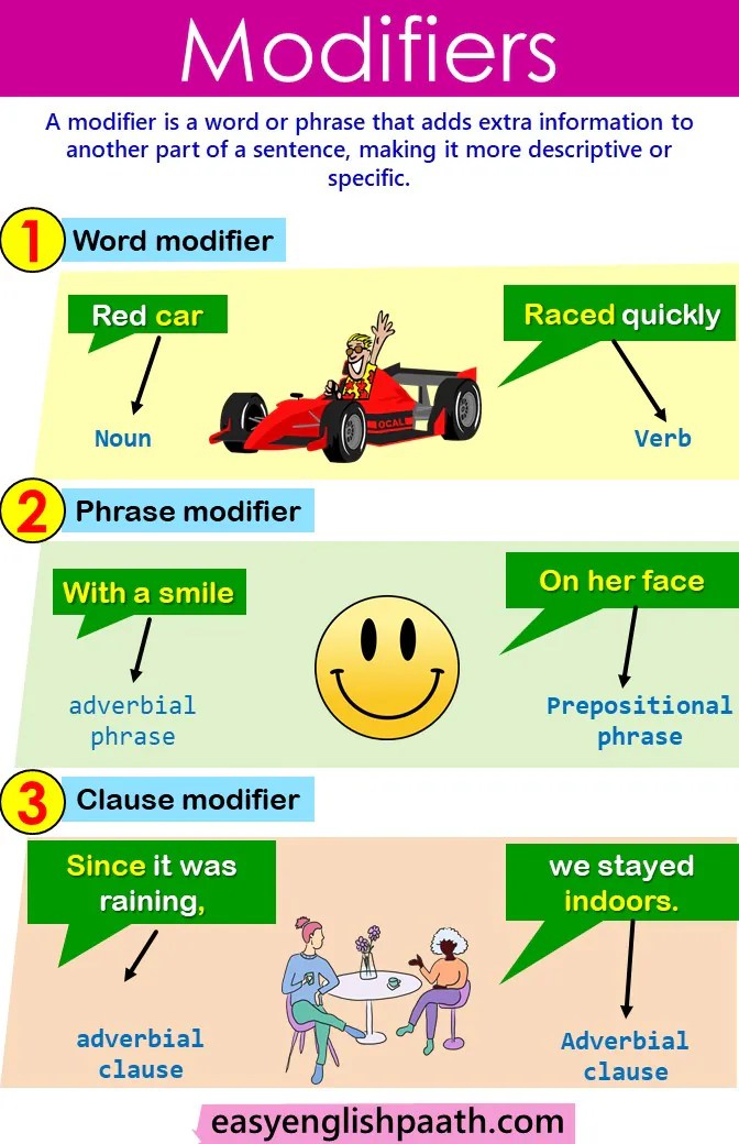 Complete Guide to Modifiers Types and Examples in Grammar