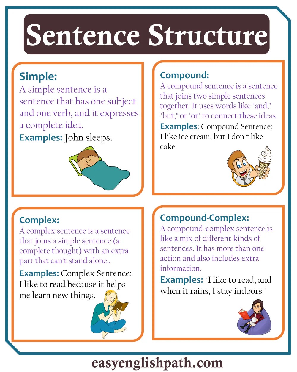 Essential English Sentence Structures : Types and Rules - EasyEnglishPath