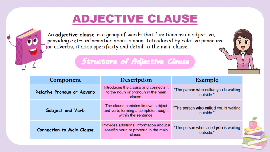 Adjective Clauses Types & Examples in English EasyEnglishPath