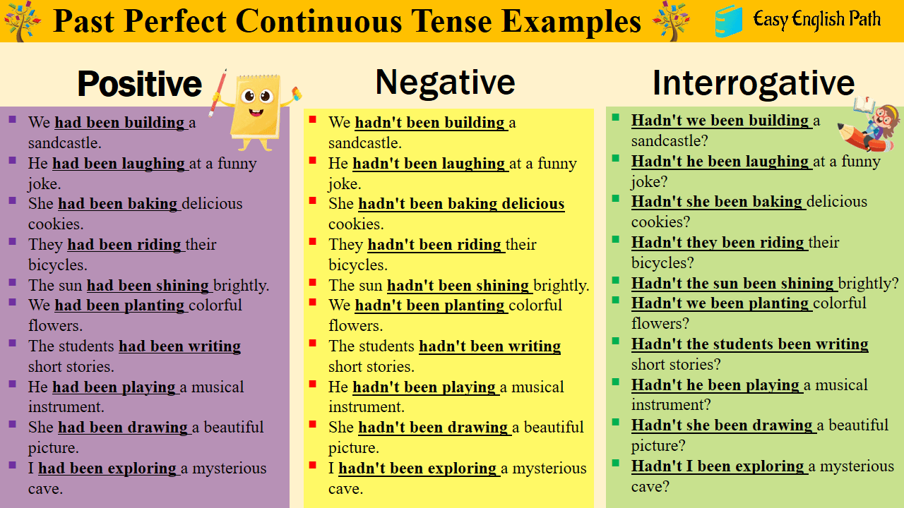 150 Past Perfect Continuous Tense Example Sentences - EasyEnglishPath