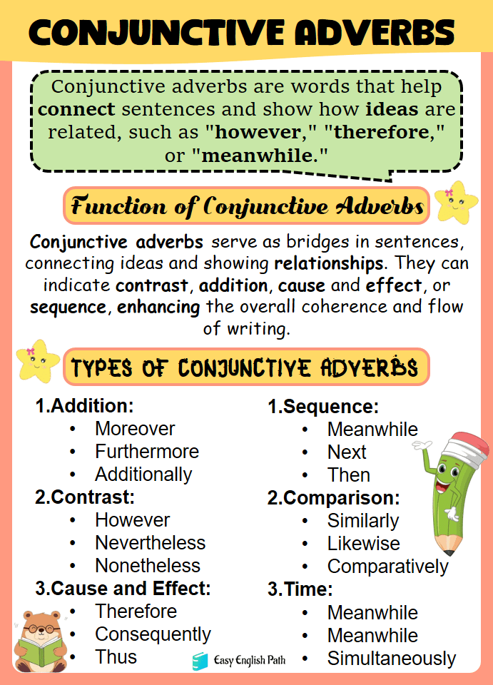 Conjunctive Adverbs Types and Examples in English EasyEnglishPath