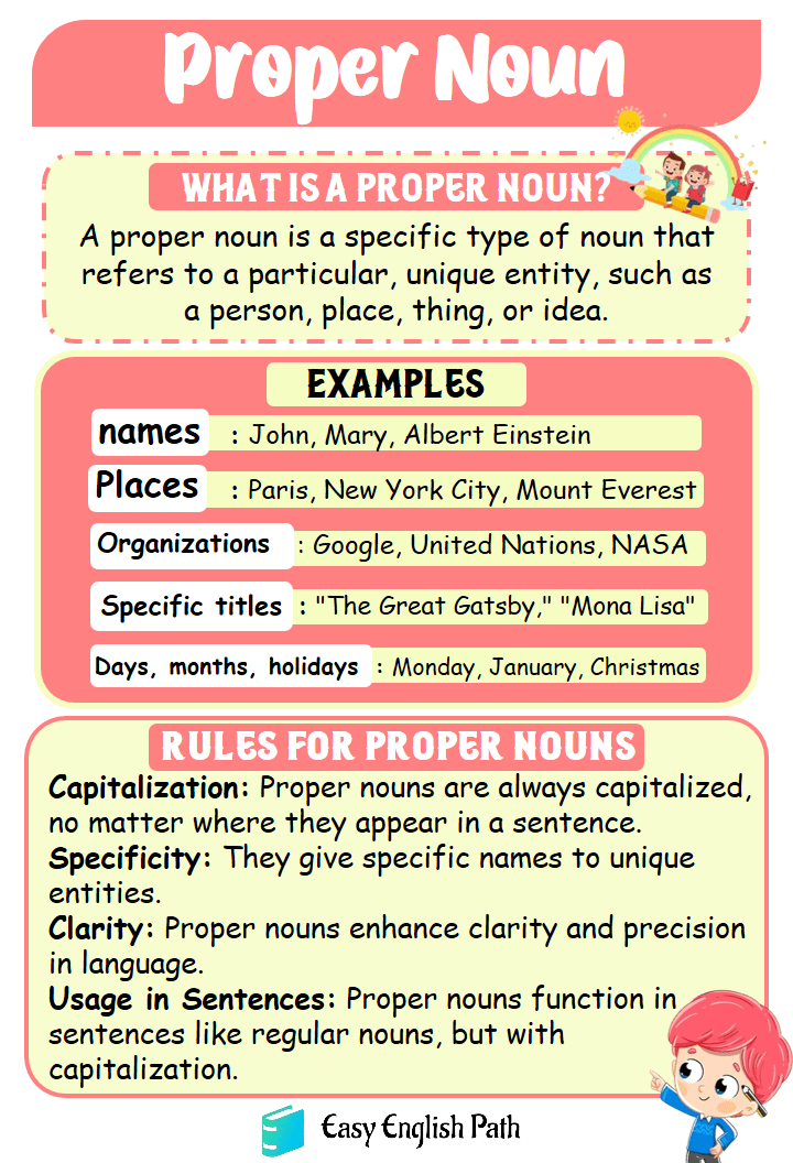 Proper Nouns Definition & Examples in English EasyEnglishPath