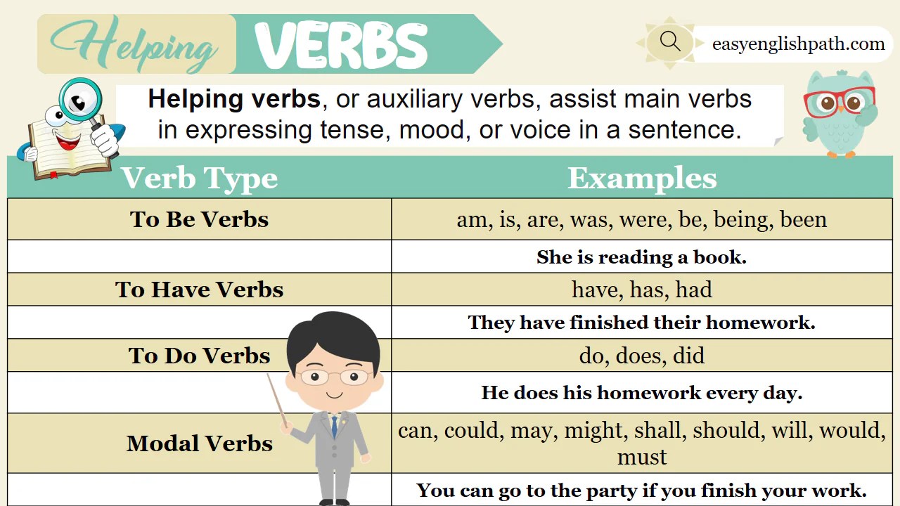 What are Helping Verbs? List and Examples in English - EasyEnglishPath