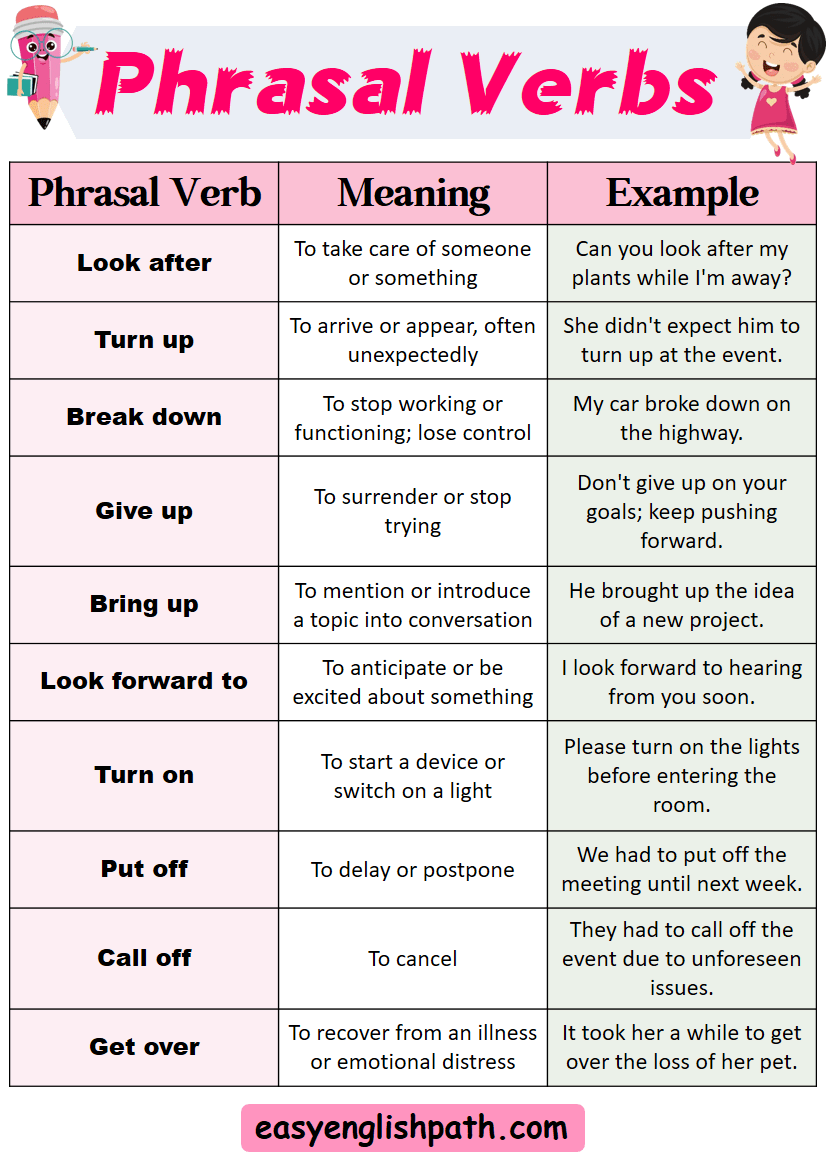 Phrasal Verbs, Definition, Meaning, with Examples In English