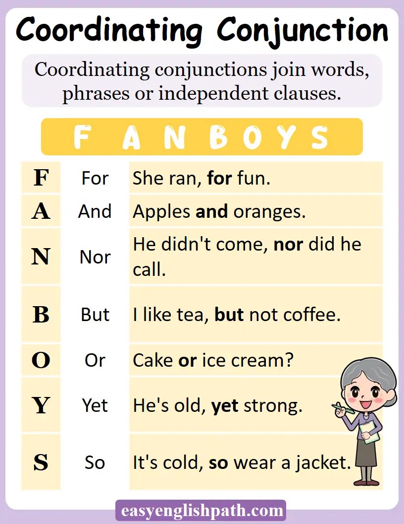 Coordinating Conjunctions: Examples and Usage