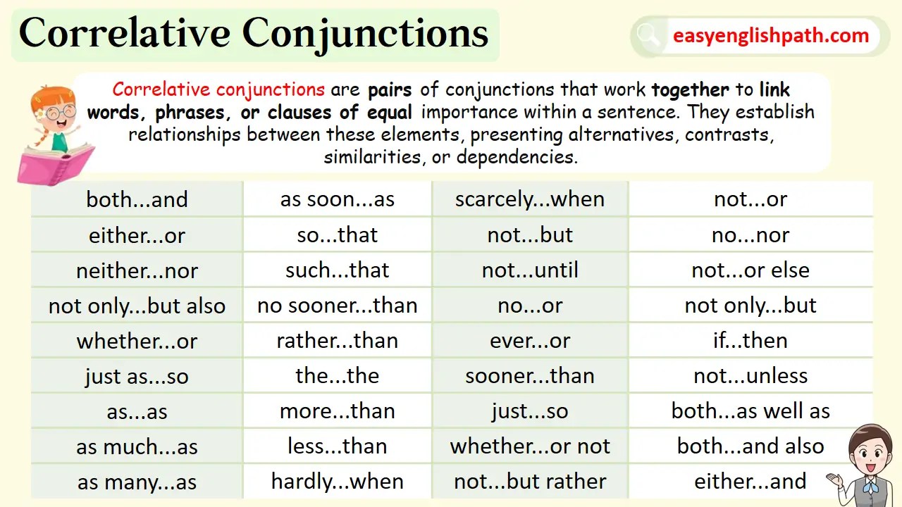 Correlative Conjunctions: Usage and Examples - EasyEnglishPath