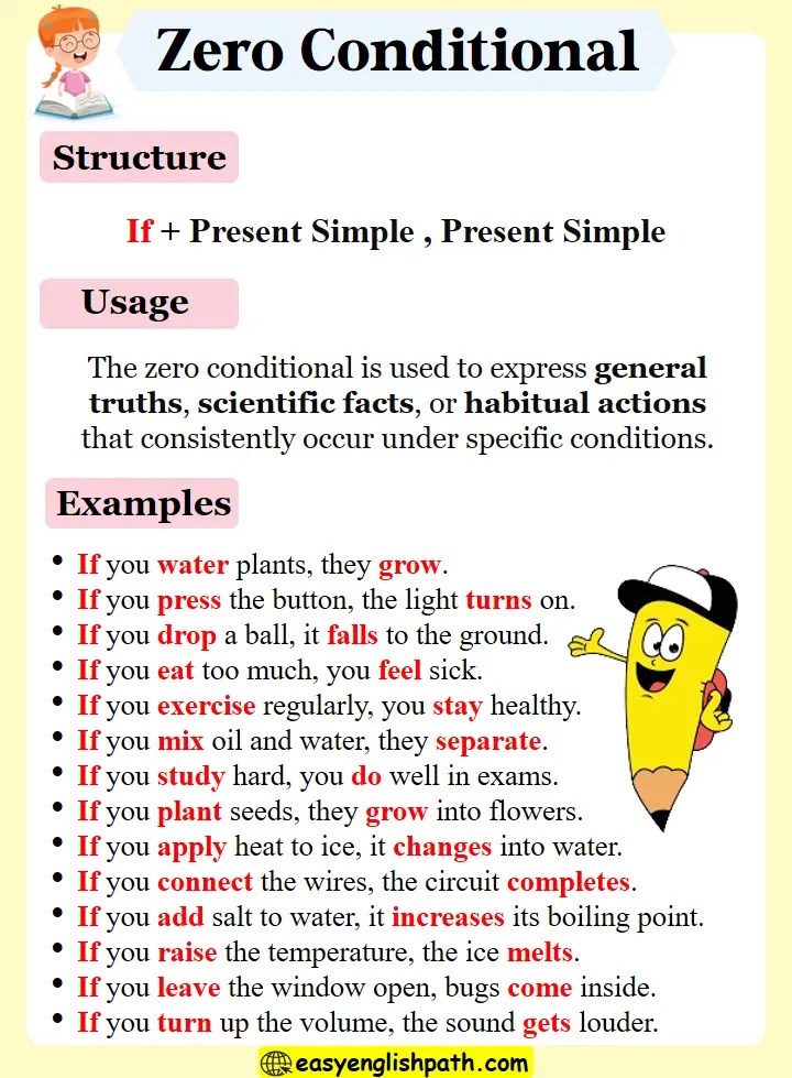 Zero Conditional with Examples in English Grammar EasyEnglishPath