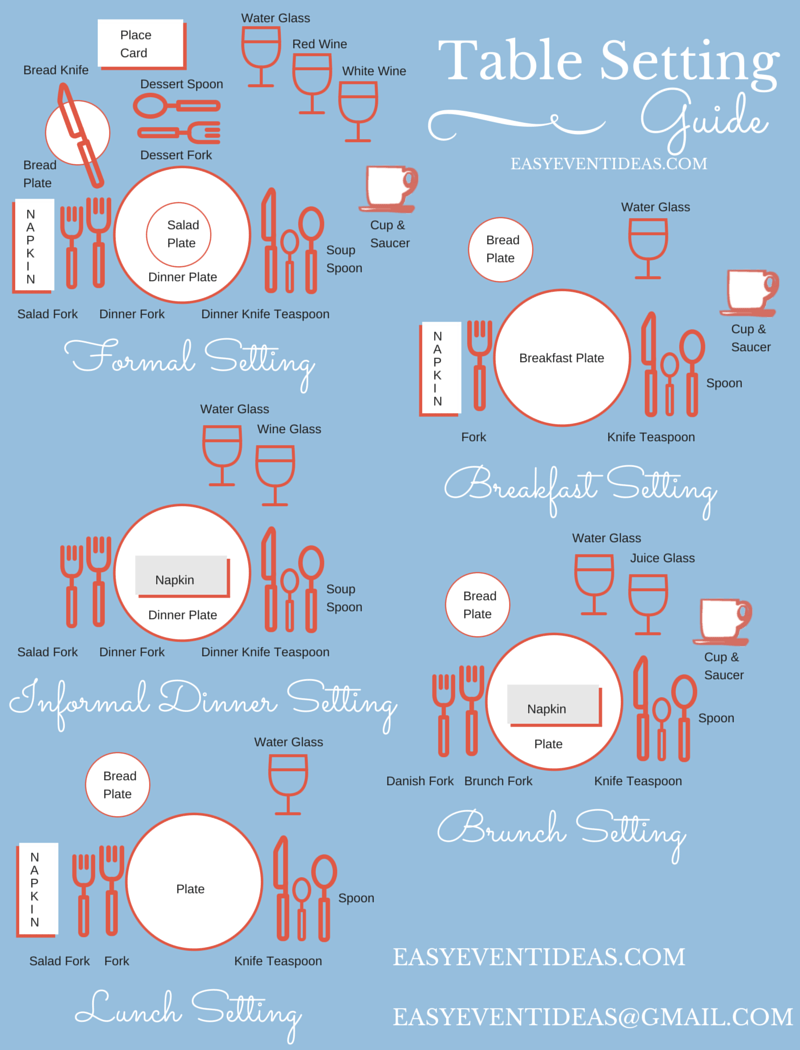 Table Setting Guide Easy Event Ideas