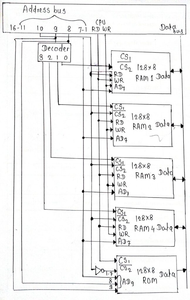 How main memory is useful in computer system ?Explain the memory