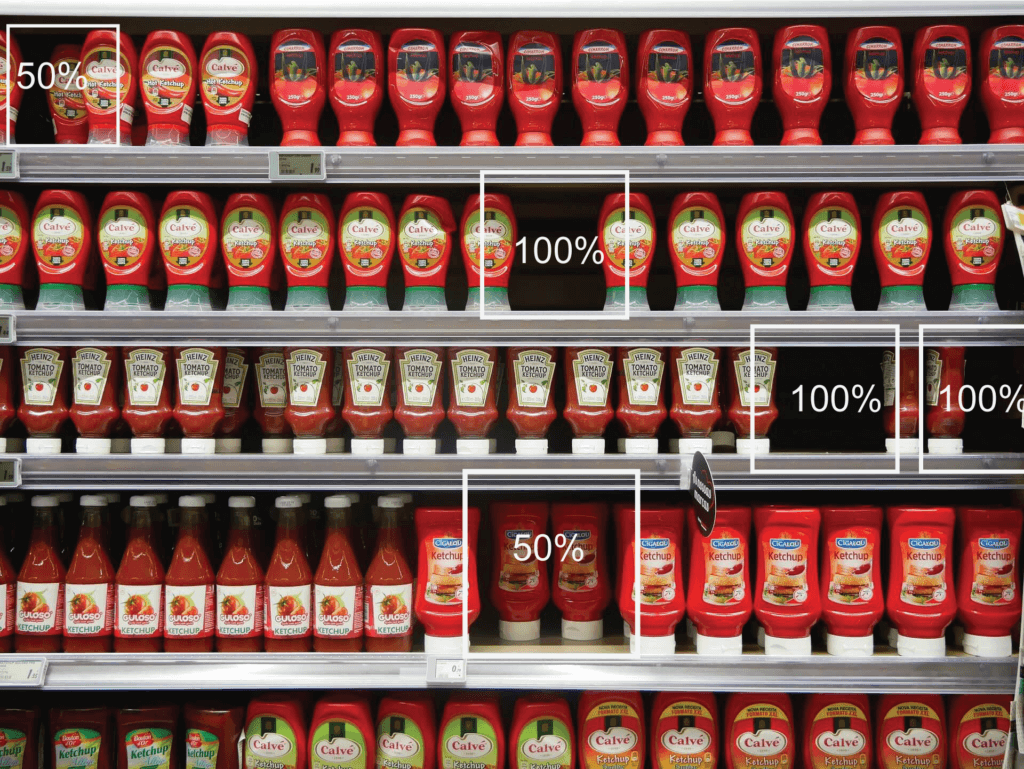 5 Ways How Retail Shelf Monitoring Solutions Improve Business Performance