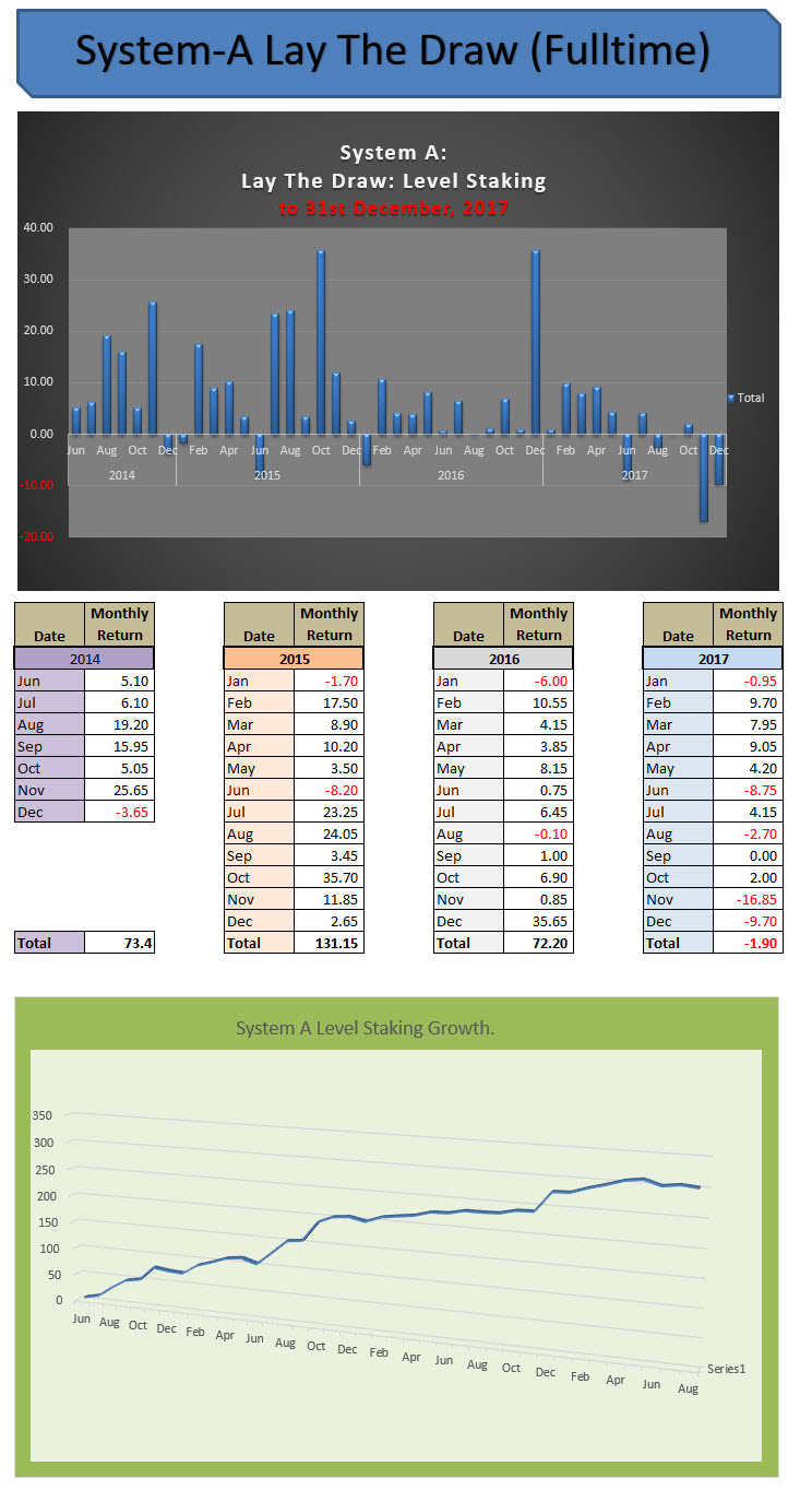 Assured Soccer Profits Lay Score (PDF) avenza-dev.avenza