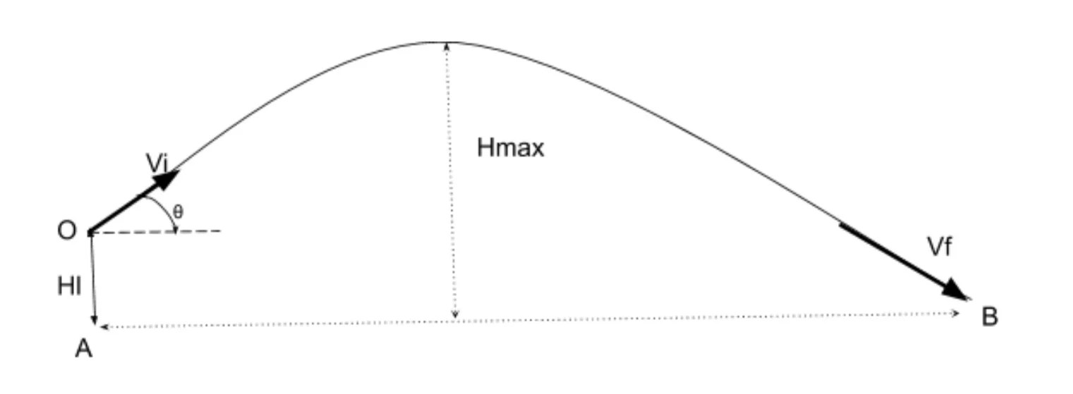 Motion to quantitatively derive the relationships EasyHSC