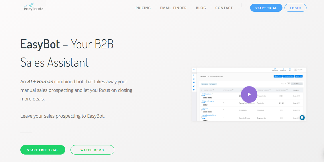 Sundarram Srinivasan phone & email Lincoln Electric Managing