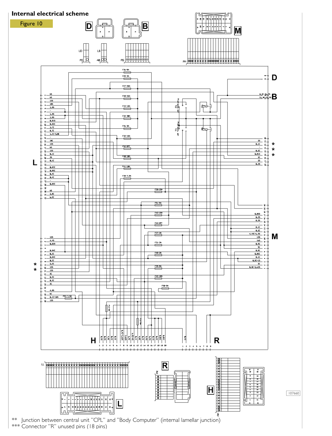 Iveco Daily 3 PDF Workshop Service & Repair Manual 2000-2006