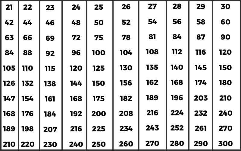 Tables 1 to 100 Multiplication Tables 1 to 100 Easy Maths Solution