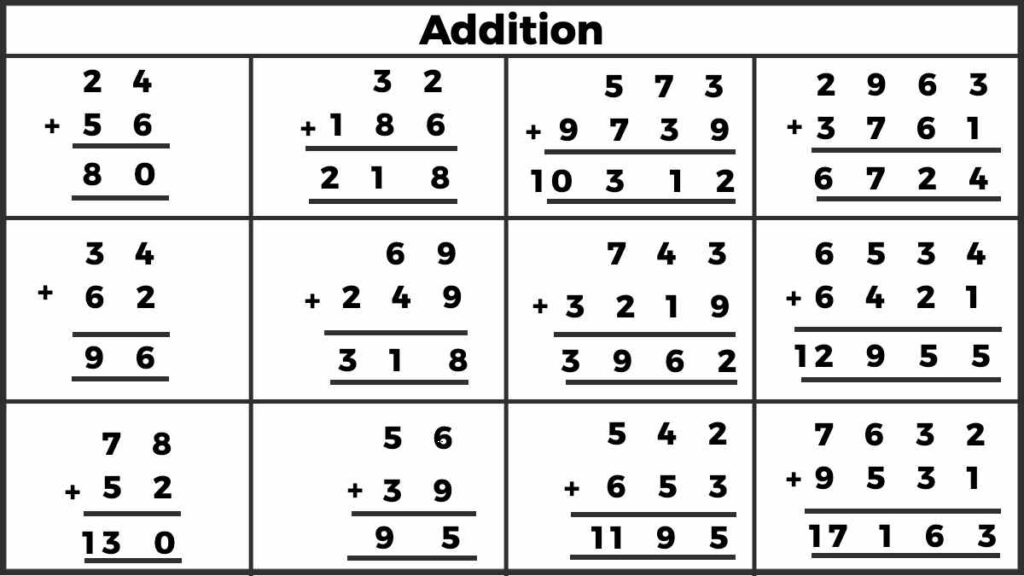 Definition of Addition and Questions of Addition - Easy Maths Solutions