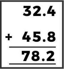 Definition of Addition and Questions of Addition - Easy Maths Solutions