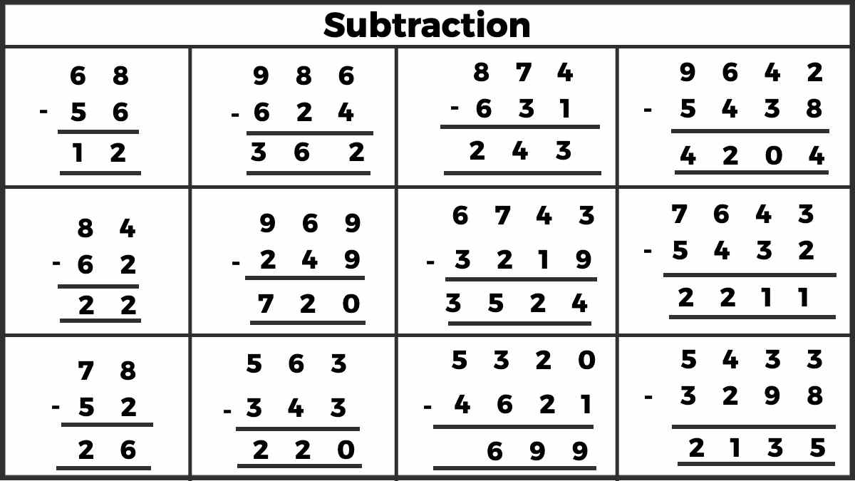 Definition of Subtraction and Subtraction Questions