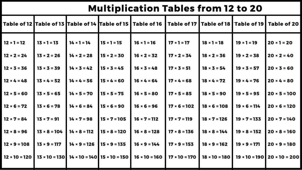 Table 12 to 20 | Multiplication Tables from 12 to 20