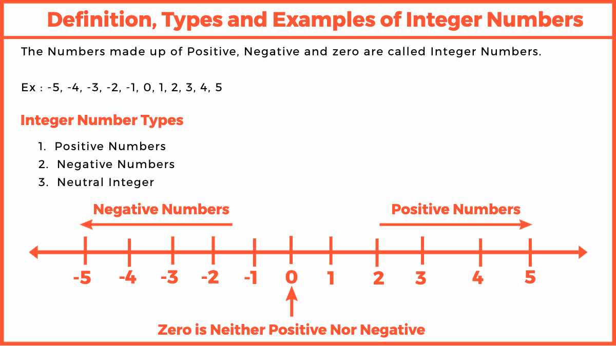 What is Integer Number, Types and Examples
