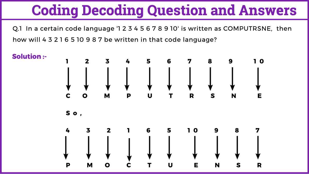 Coding Decoding Question and Answers Easy Maths Solutions