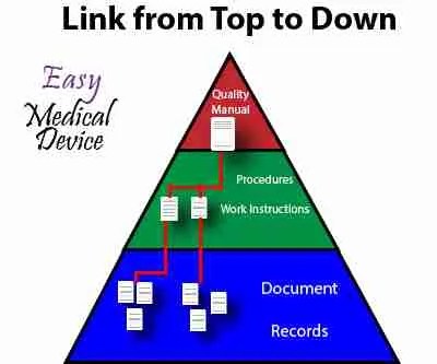 Best Tips: ISO 13485 procedures with our free template (Version 2016)