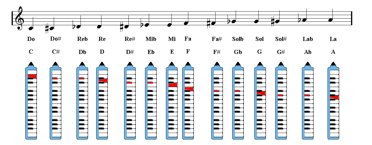 Melodica Notes fingering chart Easy Music