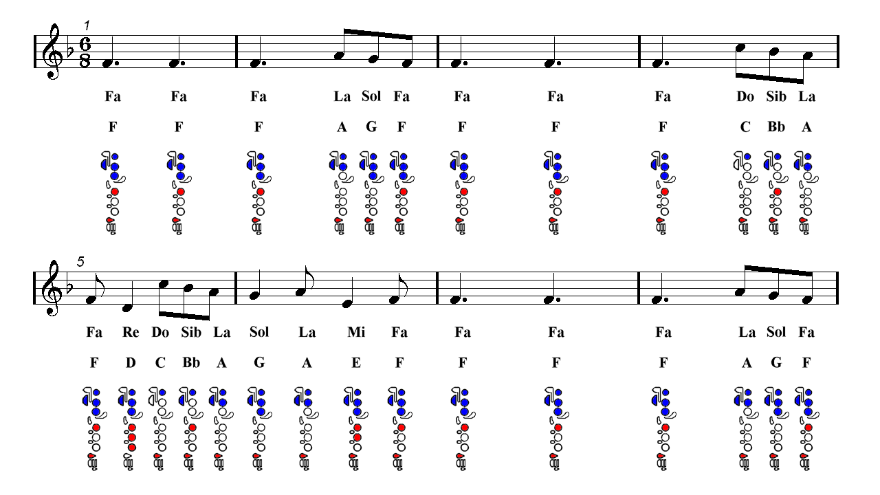 A THOUSAND YEARS Christina Perri Flute Sheet music Easy Music
